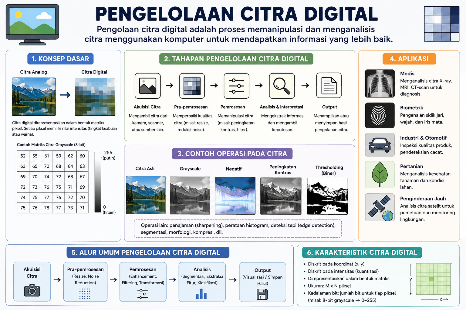 Pertemuan ke 15